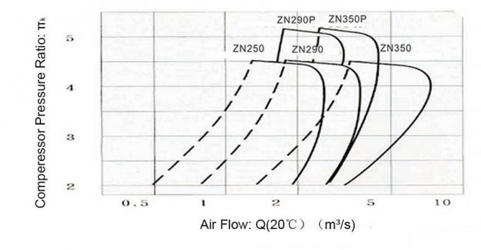 Ship Diesel Engine Turbocharger Diffuser ABB Turbocharger Parts Turbo ...